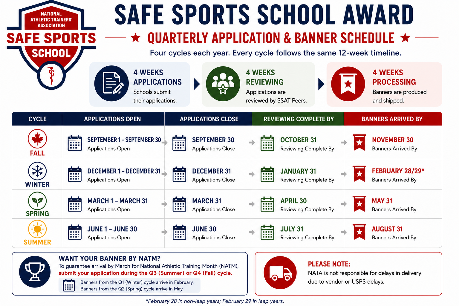 SSSA Schedule