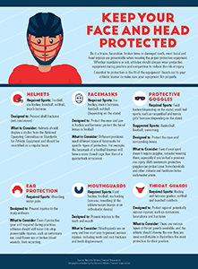 face head protection poster