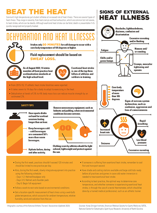 Infographic Handouts | NATA