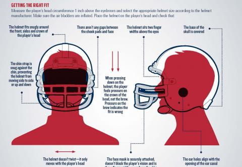 safest nfl helmets