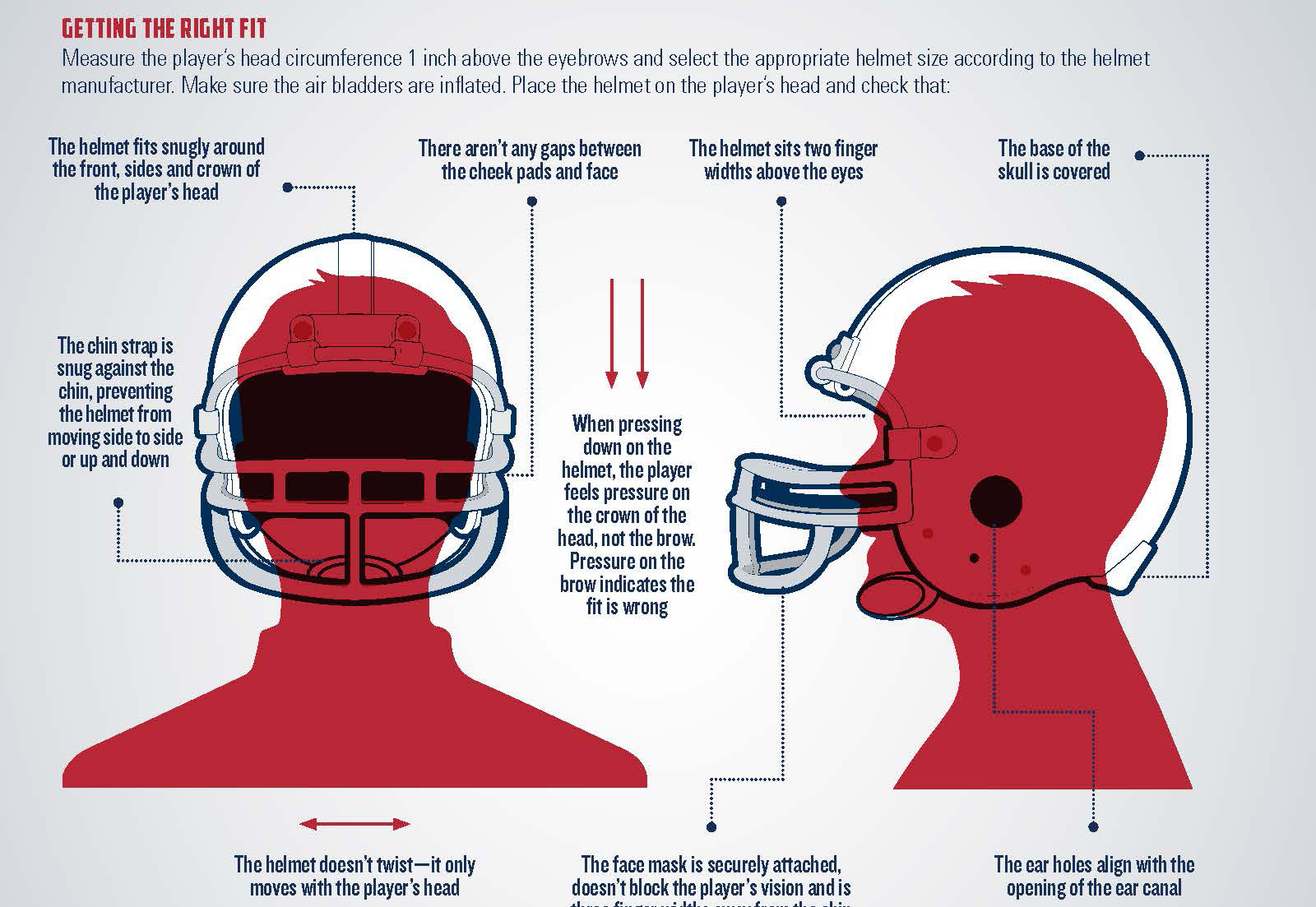 How to Size a Football Helmet: Expert Tips for Perfect Fit